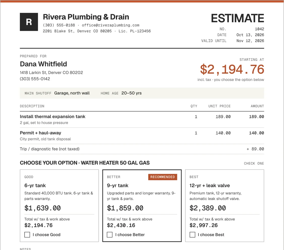 A printed PriceWrench estimate for Dana Whitfield from Rivera Plumbing & Drain: an expansion tank and a permit line, a trip fee, and three water heater options (Good $1,639, Better $1,859, Best $2,389) with totals starting at $2,194.76.